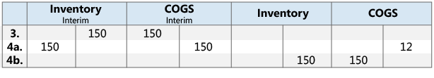 Results of sales posting to GL accounts