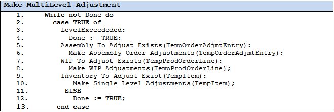 Summary of the cost adjustment algorithm for assembly posting