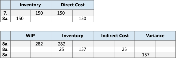 Results of output posting to GL accounts